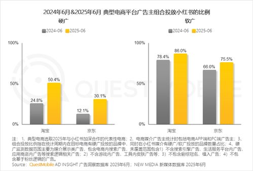 產(chǎn)業(yè)韌性增長已現(xiàn)，互聯(lián)網(wǎng)銷售格局分化中競爭加劇——QuestMobile 2025中國移動(dòng)互聯(lián)網(wǎng)半年大報(bào)告解讀