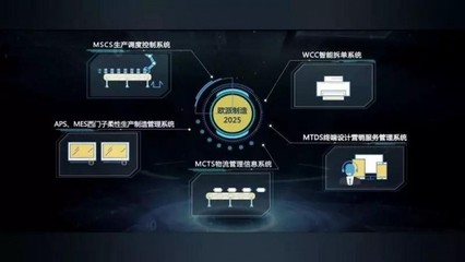 大國質(zhì)造家歐派譚欽興 智造引領(lǐng)，五年藍(lán)圖實(shí)現(xiàn)全程智能化與互聯(lián)網(wǎng)銷售新篇章